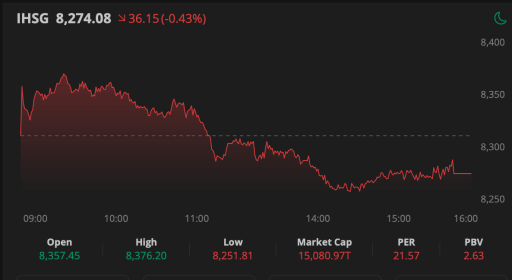 IHSG Merah, 6 Saham Ini Justru Diborong Asing!