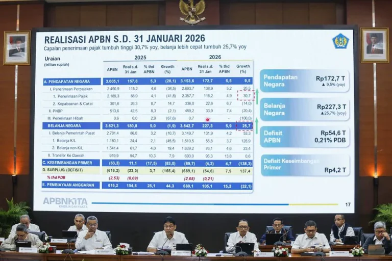 Kementerian Keuangan melaporkan Anggaran Pendapatan dan Belanja Negara